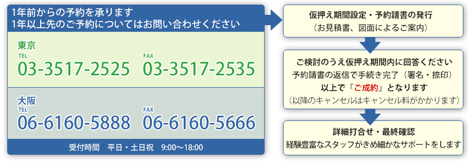 ご利用の流れ